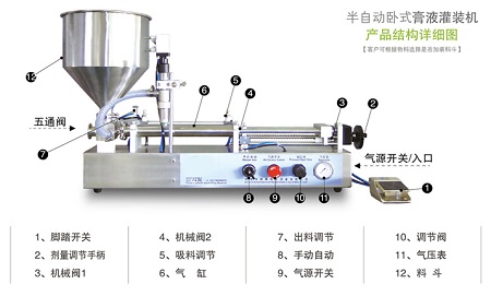 液體分裝機
